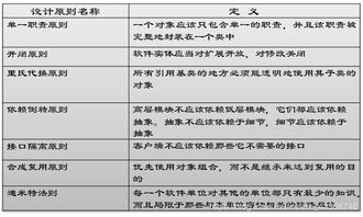 锻炼计划软件的基本概念: