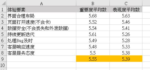 需求分析:收集与整理用户需求