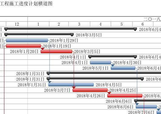 工程进度计划软件在项目规划中的应用