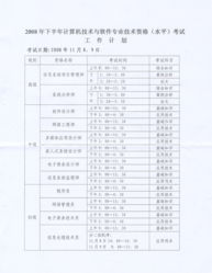 年度工作计划软件的基本概念：