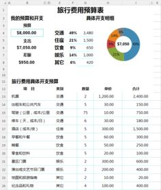 旅行计划软件中的预算管理功能：