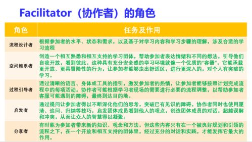 工作计划安排软件在团队协作中的作用: