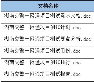 测试计划模板的重要性:确保测试过程的系统性