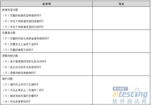 测试计划模板的内容:涵盖所有关键测试要素
