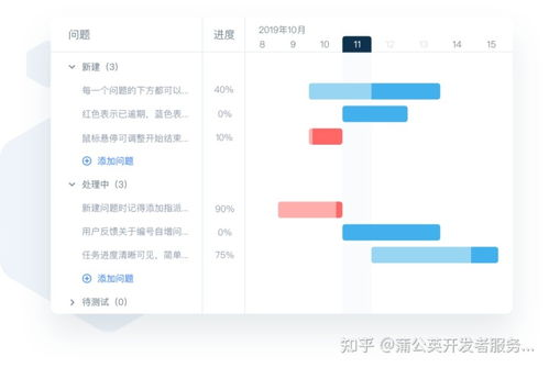 选择合适的工作计划管理软件的关键因素