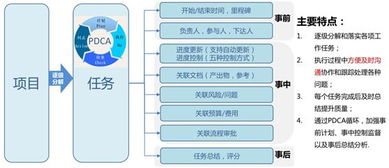 软件研发计划的重要性:项目成功的基石
