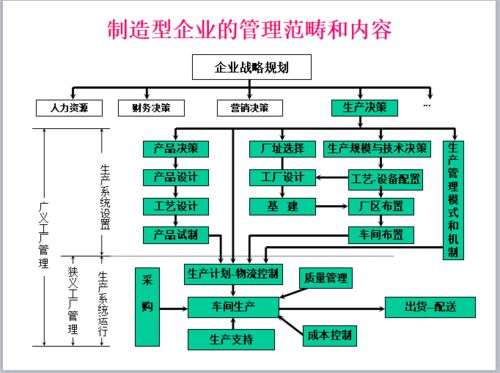 生产计划排产软件的核心功能: