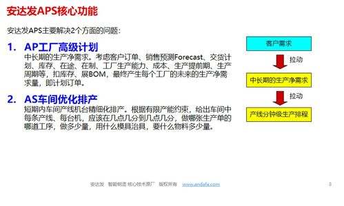 排产软件在不同行业中的应用: