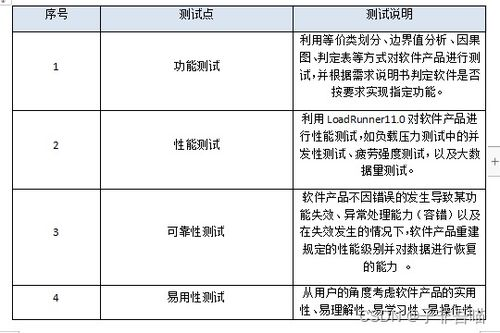软件测试测试计划_软件测试计划报告书