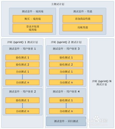 测试计划的制定:确定测试目标和范围