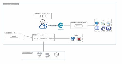 制定软件配置管理计划的步骤:系统化的方法