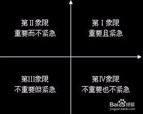 制定学习计划的步骤与技巧