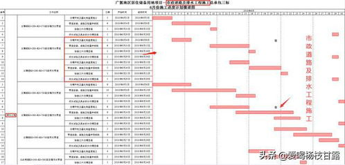 横道图软件的核心功能: