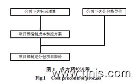 横道图在项目管理中的应用: