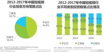 手游科技辅助发卡网的市场规模与运作机制