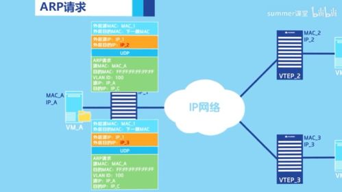 卡盟辅助的工作原理与风险
