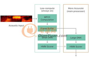 传奇手游sf999发布网苹果-安全下载与版本解析