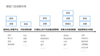 0.1折传奇手游平台的市场定位与用户需求分析