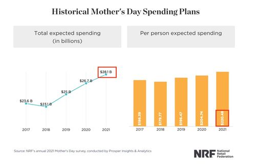 怎样开跨境店铺,怎样开跨境店铺卖东西