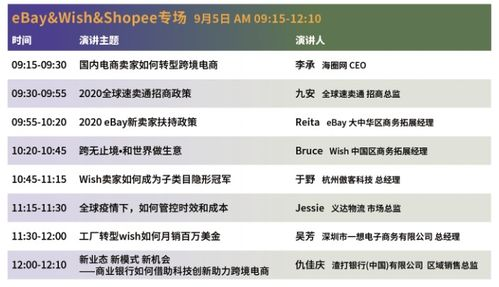 一、为何跨境电商需要一个好听的英文名字