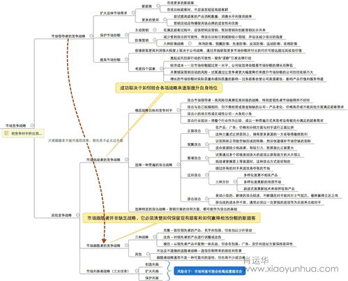 一、理解目标市场与文化背景