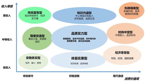 一、市场定位与消费群体差异