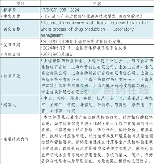 一、理解平台规则,确保合规性