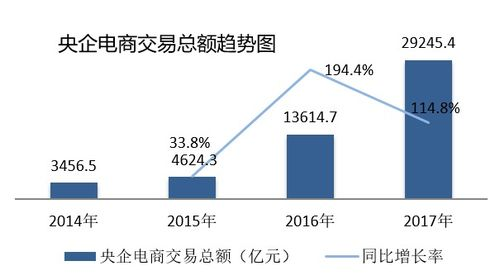 本土电商和跨境电商哪个有优势,跨境电商和本土电商有什么区别