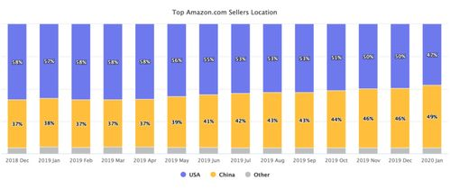 跨境名称,跨境电商公司名称推荐