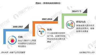 跨境电商怎么做一件代发,跨境电商营业执照怎么注册