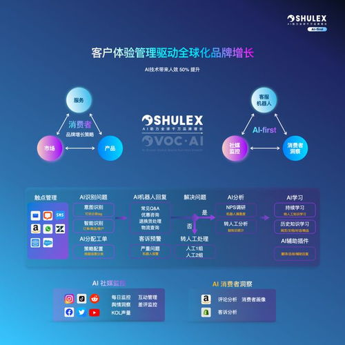 ai跨境电商怎么做,如何利用ai做外贸生意