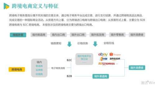 跨境电商新手入门微信推广概述