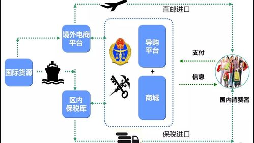 跨境无货源电商赚钱，真实性解析与盈利模式