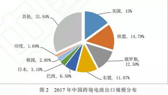 跨境电商新手入门指南-开店流程与运营技巧解析