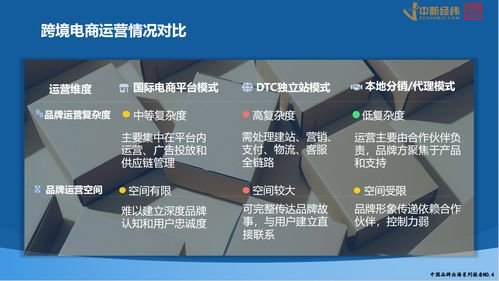 跨境电商的定义与特点