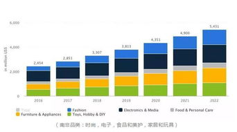 跨境电商一件代发赚钱策略与解决方案解析