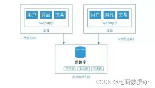 跨境API的定义与功能