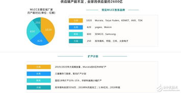 卡盟低价背后的产业链分析