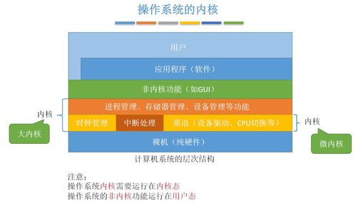 三角洲卡盟自助系统的运作机制
