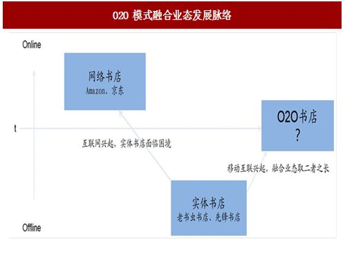卡盟845的运作模式与商业模式