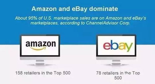 注册海外电商平台的步骤与技巧