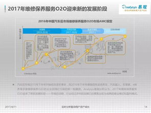 海外电商怎么做,如何从零开始-解决方案解析