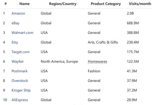 海外电商平台无货源经营的机遇与挑战