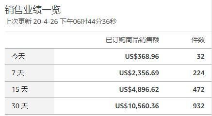 虾皮海外电商平台,东南亚电商市场的新星