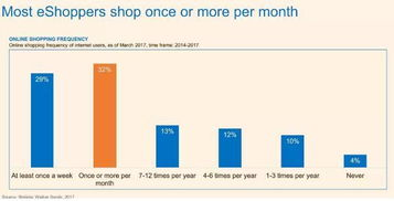 海外电商运营策略与成本解析