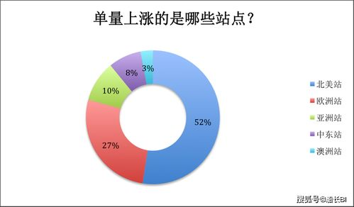 海外电商爆单了没钱垫付,资金周转解决方案解析