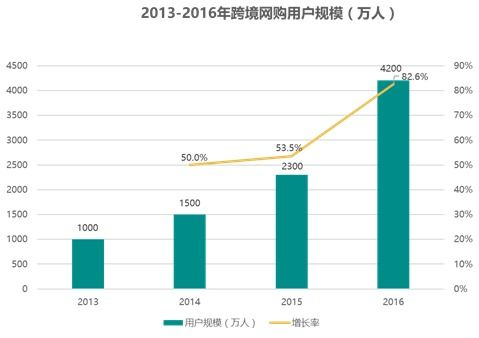 跨境电商导航平台：工具指南与高效运营策略解析