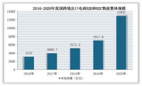 跨境电商软件下载指南：选型要点与安全获取渠道