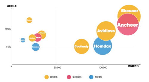 赛维时代跨境电商app,全球化运营新工具-功能详解与实战指南