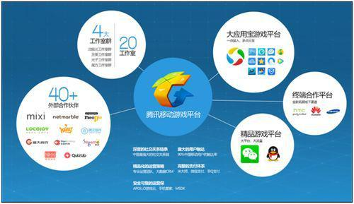 卡盟平台的运作模式与盈利方式